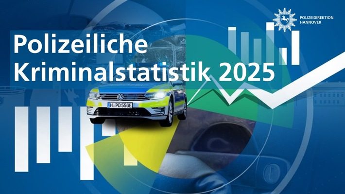 Kriminalstatistik 2025: Gesamtkriminalität in der Region Hannover auf zweittiefstem Stand seit zehn Jahren Polizeiliche Kriminalstatistik 2025 der Polizeidirektion Hannover
